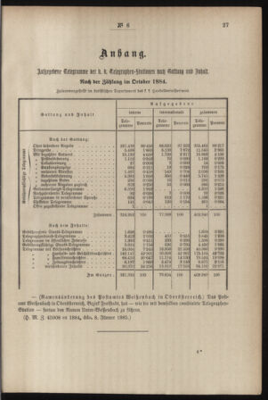 Post- und Telegraphen-Verordnungsblatt für das Verwaltungsgebiet des K.-K. Handelsministeriums 18850129 Seite: 3