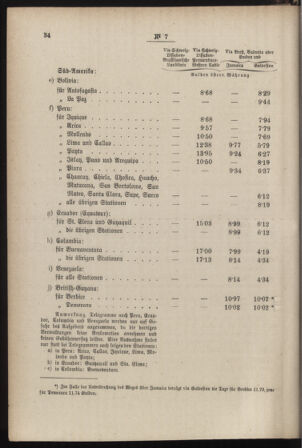 Post- und Telegraphen-Verordnungsblatt für das Verwaltungsgebiet des K.-K. Handelsministeriums 18850131 Seite: 6