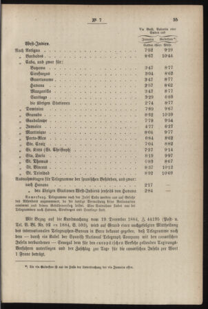 Post- und Telegraphen-Verordnungsblatt für das Verwaltungsgebiet des K.-K. Handelsministeriums 18850131 Seite: 7