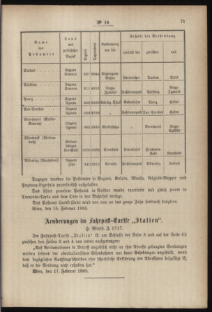 Post- und Telegraphen-Verordnungsblatt für das Verwaltungsgebiet des K.-K. Handelsministeriums 18850227 Seite: 5