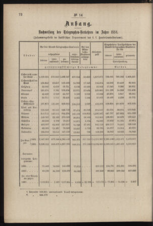 Post- und Telegraphen-Verordnungsblatt für das Verwaltungsgebiet des K.-K. Handelsministeriums 18850227 Seite: 6