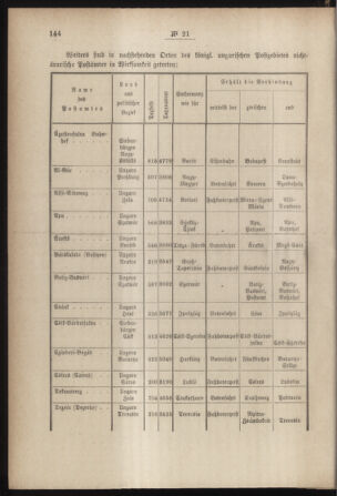 Post- und Telegraphen-Verordnungsblatt für das Verwaltungsgebiet des K.-K. Handelsministeriums 18850328 Seite: 2