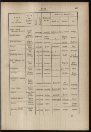 Post- und Telegraphen-Verordnungsblatt für das Verwaltungsgebiet des K.-K. Handelsministeriums 18850328 Seite: 3