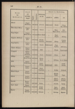 Post- und Telegraphen-Verordnungsblatt für das Verwaltungsgebiet des K.-K. Handelsministeriums 18850328 Seite: 4