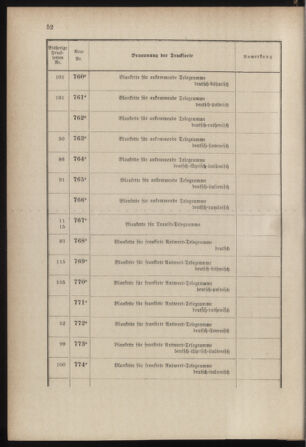 Post- und Telegraphen-Verordnungsblatt für das Verwaltungsgebiet des K.-K. Handelsministeriums 18850414 Seite: 14