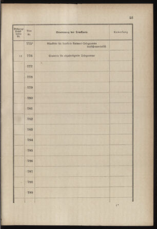 Post- und Telegraphen-Verordnungsblatt für das Verwaltungsgebiet des K.-K. Handelsministeriums 18850414 Seite: 15