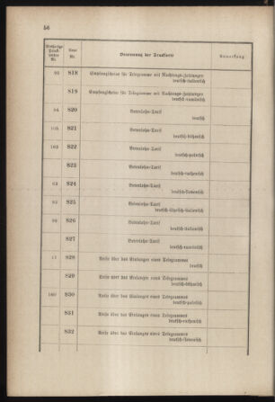 Post- und Telegraphen-Verordnungsblatt für das Verwaltungsgebiet des K.-K. Handelsministeriums 18850414 Seite: 18