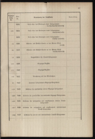 Post- und Telegraphen-Verordnungsblatt für das Verwaltungsgebiet des K.-K. Handelsministeriums 18850414 Seite: 19