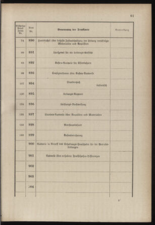 Post- und Telegraphen-Verordnungsblatt für das Verwaltungsgebiet des K.-K. Handelsministeriums 18850414 Seite: 21