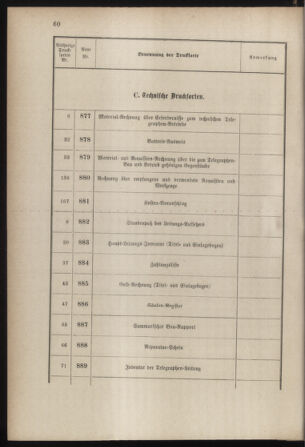 Post- und Telegraphen-Verordnungsblatt für das Verwaltungsgebiet des K.-K. Handelsministeriums 18850414 Seite: 24