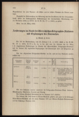 Post- und Telegraphen-Verordnungsblatt für das Verwaltungsgebiet des K.-K. Handelsministeriums 18850414 Seite: 4