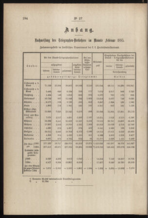 Post- und Telegraphen-Verordnungsblatt für das Verwaltungsgebiet des K.-K. Handelsministeriums 18850417 Seite: 4