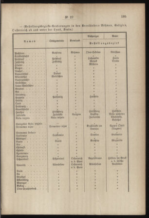 Post- und Telegraphen-Verordnungsblatt für das Verwaltungsgebiet des K.-K. Handelsministeriums 18850417 Seite: 5