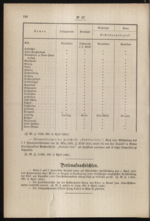 Post- und Telegraphen-Verordnungsblatt für das Verwaltungsgebiet des K.-K. Handelsministeriums 18850417 Seite: 6