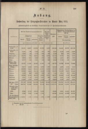 Post- und Telegraphen-Verordnungsblatt für das Verwaltungsgebiet des K.-K. Handelsministeriums 18850512 Seite: 3