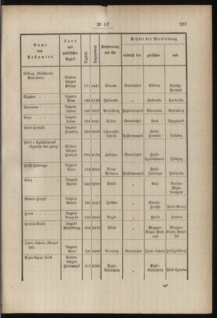 Post- und Telegraphen-Verordnungsblatt für das Verwaltungsgebiet des K.-K. Handelsministeriums 18850520 Seite: 3