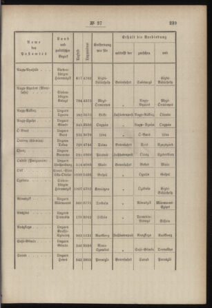 Post- und Telegraphen-Verordnungsblatt für das Verwaltungsgebiet des K.-K. Handelsministeriums 18850520 Seite: 5