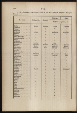 Post- und Telegraphen-Verordnungsblatt für das Verwaltungsgebiet des K.-K. Handelsministeriums 18850608 Seite: 4