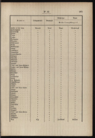 Post- und Telegraphen-Verordnungsblatt für das Verwaltungsgebiet des K.-K. Handelsministeriums 18850608 Seite: 5