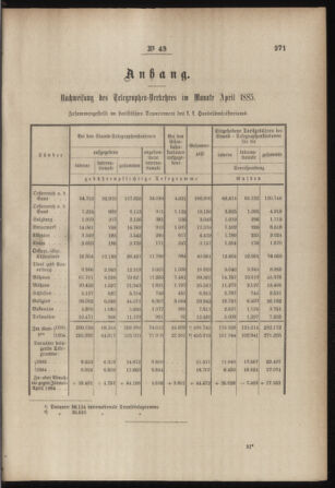 Post- und Telegraphen-Verordnungsblatt für das Verwaltungsgebiet des K.-K. Handelsministeriums 18850611 Seite: 3