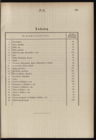 Post- und Telegraphen-Verordnungsblatt für das Verwaltungsgebiet des K.-K. Handelsministeriums 18850622 Seite: 3