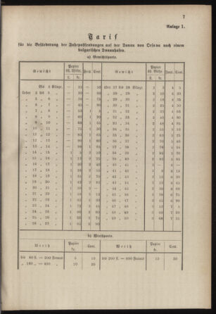 Post- und Telegraphen-Verordnungsblatt für das Verwaltungsgebiet des K.-K. Handelsministeriums 18850702 Seite: 21