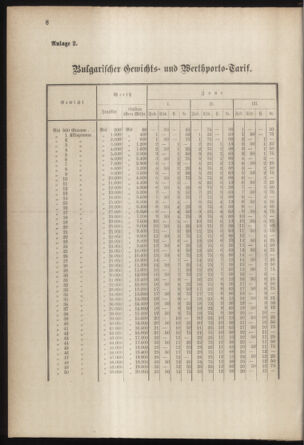 Post- und Telegraphen-Verordnungsblatt für das Verwaltungsgebiet des K.-K. Handelsministeriums 18850702 Seite: 22