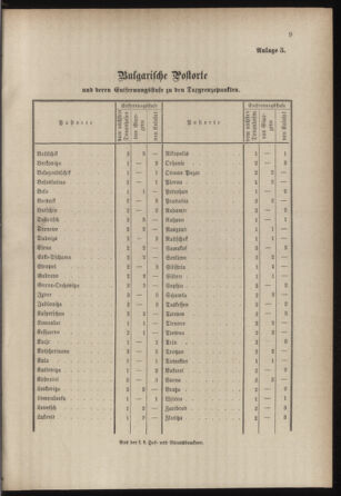 Post- und Telegraphen-Verordnungsblatt für das Verwaltungsgebiet des K.-K. Handelsministeriums 18850702 Seite: 23