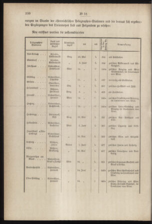 Post- und Telegraphen-Verordnungsblatt für das Verwaltungsgebiet des K.-K. Handelsministeriums 18850707 Seite: 2