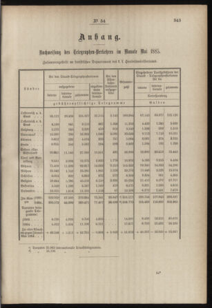 Post- und Telegraphen-Verordnungsblatt für das Verwaltungsgebiet des K.-K. Handelsministeriums 18850716 Seite: 3