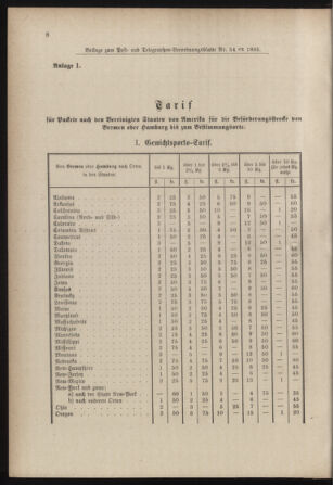 Post- und Telegraphen-Verordnungsblatt für das Verwaltungsgebiet des K.-K. Handelsministeriums 18850716 Seite: 6