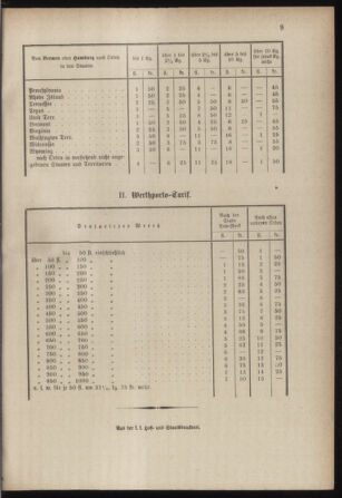 Post- und Telegraphen-Verordnungsblatt für das Verwaltungsgebiet des K.-K. Handelsministeriums 18850716 Seite: 7