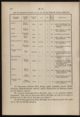 Post- und Telegraphen-Verordnungsblatt für das Verwaltungsgebiet des K.-K. Handelsministeriums 18850731 Seite: 2