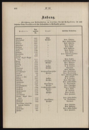 Post- und Telegraphen-Verordnungsblatt für das Verwaltungsgebiet des K.-K. Handelsministeriums 18850810 Seite: 4