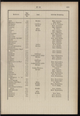 Post- und Telegraphen-Verordnungsblatt für das Verwaltungsgebiet des K.-K. Handelsministeriums 18850810 Seite: 5