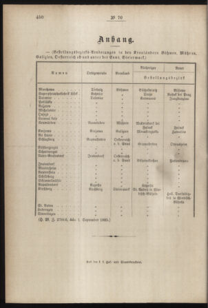 Post- und Telegraphen-Verordnungsblatt für das Verwaltungsgebiet des K.-K. Handelsministeriums 18850909 Seite: 4