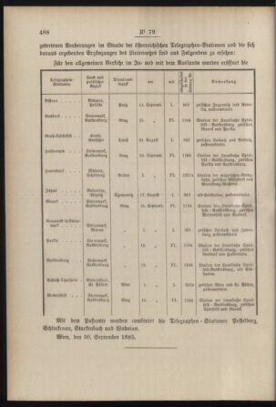 Post- und Telegraphen-Verordnungsblatt für das Verwaltungsgebiet des K.-K. Handelsministeriums 18851012 Seite: 2