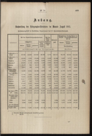 Post- und Telegraphen-Verordnungsblatt für das Verwaltungsgebiet des K.-K. Handelsministeriums 18851012 Seite: 3