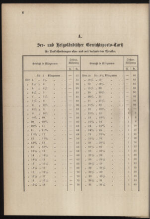 Post- und Telegraphen-Verordnungsblatt für das Verwaltungsgebiet des K.-K. Handelsministeriums 18851018 Seite: 30