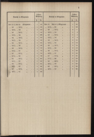 Post- und Telegraphen-Verordnungsblatt für das Verwaltungsgebiet des K.-K. Handelsministeriums 18851018 Seite: 31