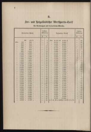 Post- und Telegraphen-Verordnungsblatt für das Verwaltungsgebiet des K.-K. Handelsministeriums 18851018 Seite: 32