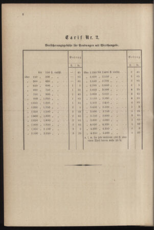 Post- und Telegraphen-Verordnungsblatt für das Verwaltungsgebiet des K.-K. Handelsministeriums 18851018 Seite: 40