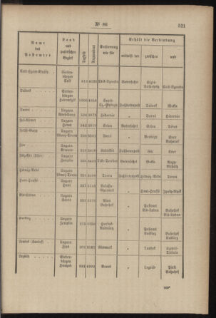 Post- und Telegraphen-Verordnungsblatt für das Verwaltungsgebiet des K.-K. Handelsministeriums 18851112 Seite: 3