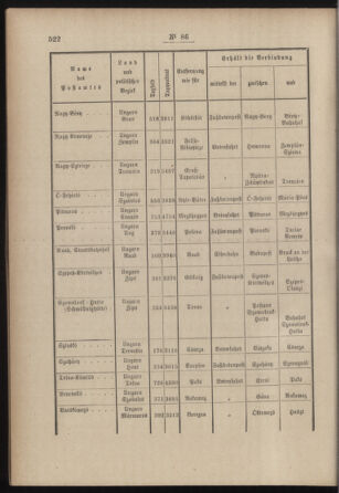 Post- und Telegraphen-Verordnungsblatt für das Verwaltungsgebiet des K.-K. Handelsministeriums 18851112 Seite: 4