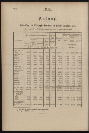 Post- und Telegraphen-Verordnungsblatt für das Verwaltungsgebiet des K.-K. Handelsministeriums 18851112 Seite: 6