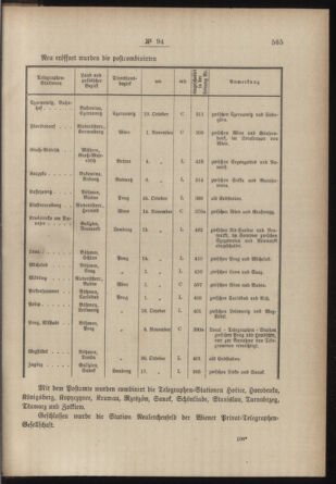 Post- und Telegraphen-Verordnungsblatt für das Verwaltungsgebiet des K.-K. Handelsministeriums 18851210 Seite: 3