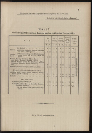 Post- und Telegraphen-Verordnungsblatt für das Verwaltungsgebiet des K.-K. Handelsministeriums 18851212 Seite: 5