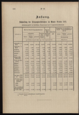 Post- und Telegraphen-Verordnungsblatt für das Verwaltungsgebiet des K.-K. Handelsministeriums 18851216 Seite: 2