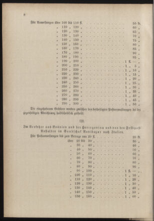 Post- und Telegraphen-Verordnungsblatt für das Verwaltungsgebiet des K.-K. Handelsministeriums 18851223 Seite: 12