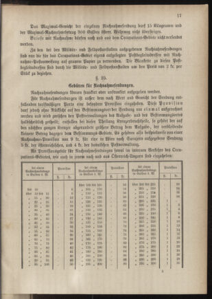 Post- und Telegraphen-Verordnungsblatt für das Verwaltungsgebiet des K.-K. Handelsministeriums 18851223 Seite: 21